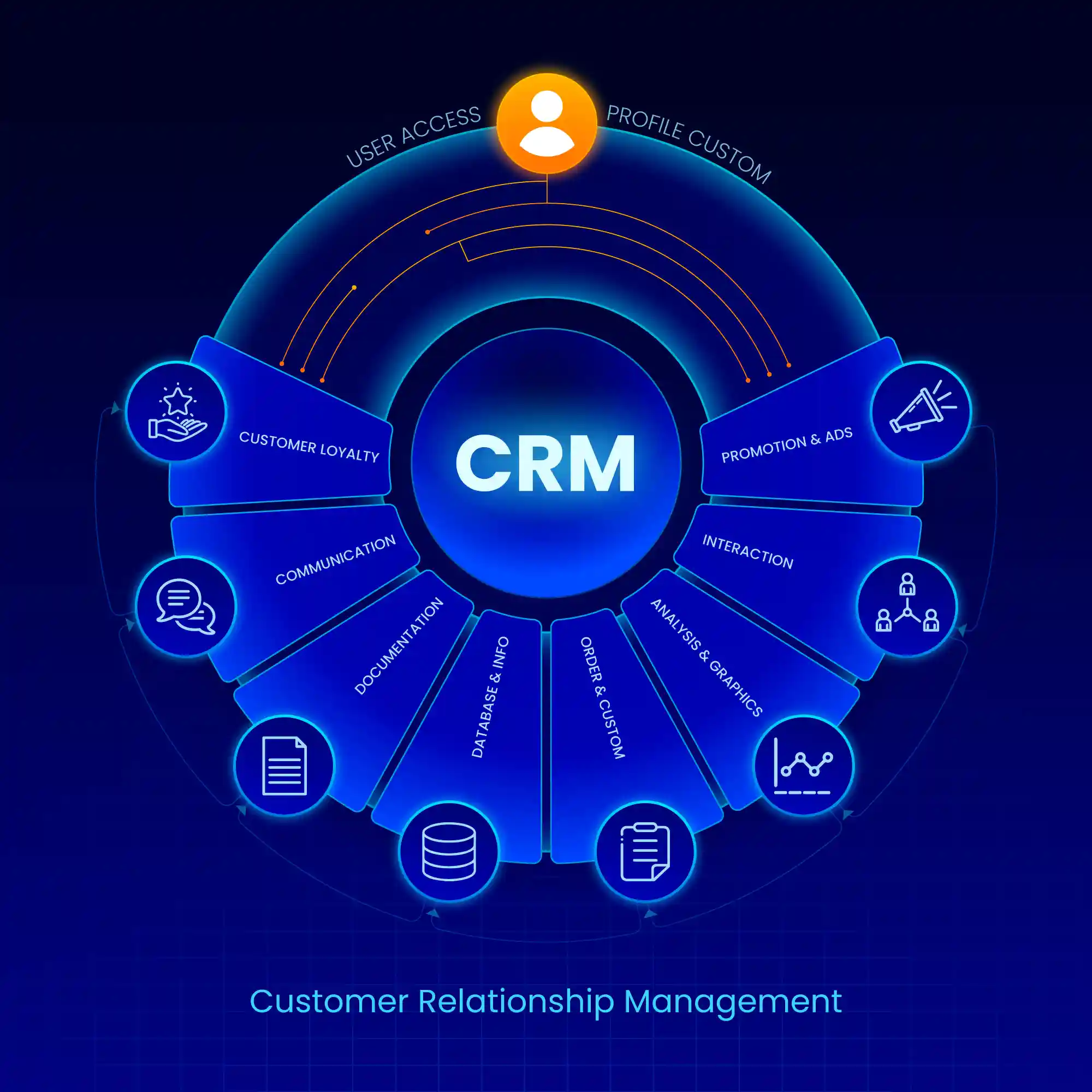 Best CRM Software for Small and Medium Businesses in Pune
